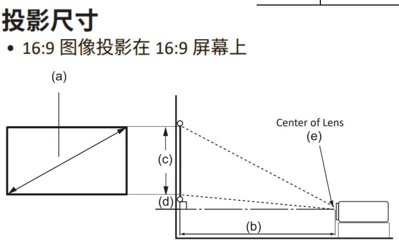 viewsonic 投影机 vs20625