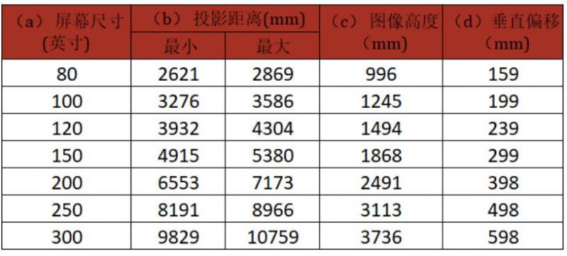 viewsonic 投影机 vs20625