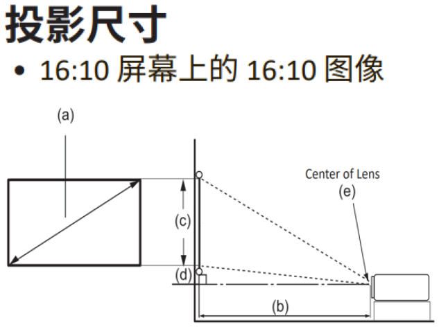 viewsonic 投影机 lsd400wh