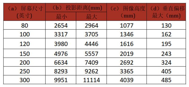 viewsonic 投影机 lsd400wh
