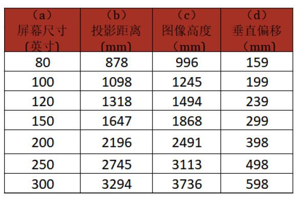 viewsonic 投影机 lsd400hdh-st