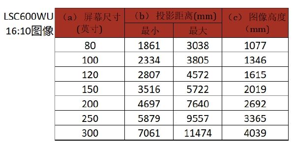 viewsonic 投影机 lsc600wu