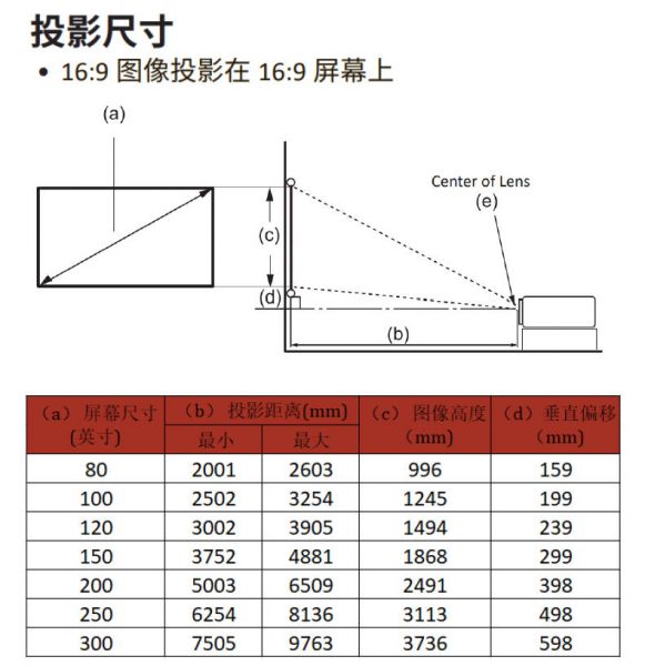 viewsonic 投影机 ls630hd